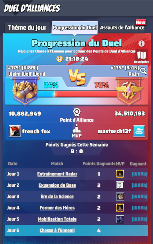 Inter-alliances : VS