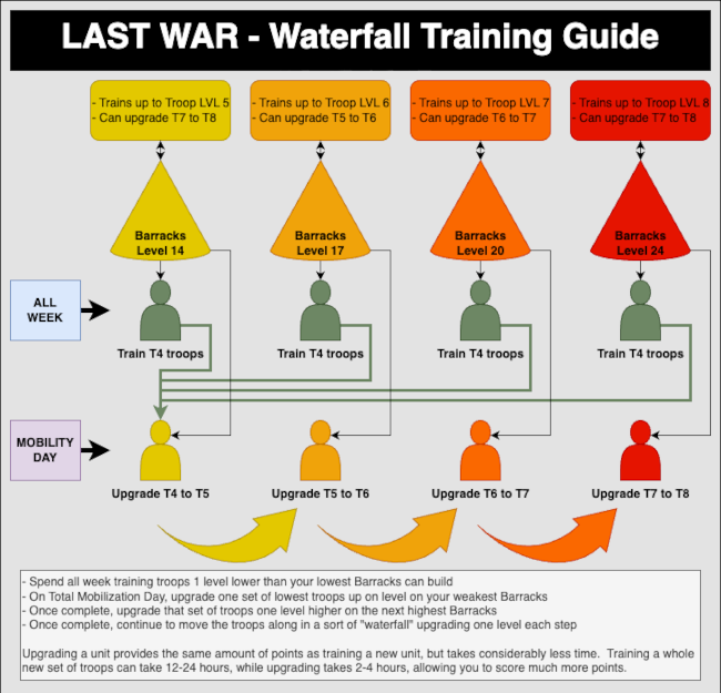 organisation des teams